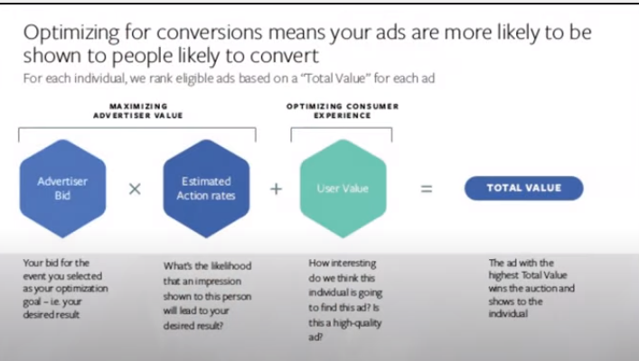 facebook广告投放:竞价系统 facebook广告投放:竞价系统