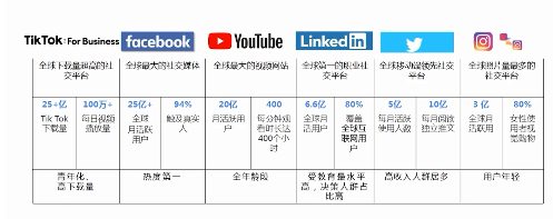 当传统制造业遇上Facebook广告平台，如何实现锦上添花？