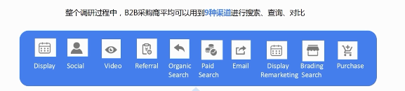 当传统制造业遇上Facebook广告平台，如何实现锦上添花？