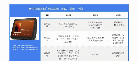 当传统制造业遇上Facebook广告平台，如何实现锦上添花？