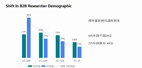 当传统制造业遇上Facebook广告平台，如何实现锦上添花？