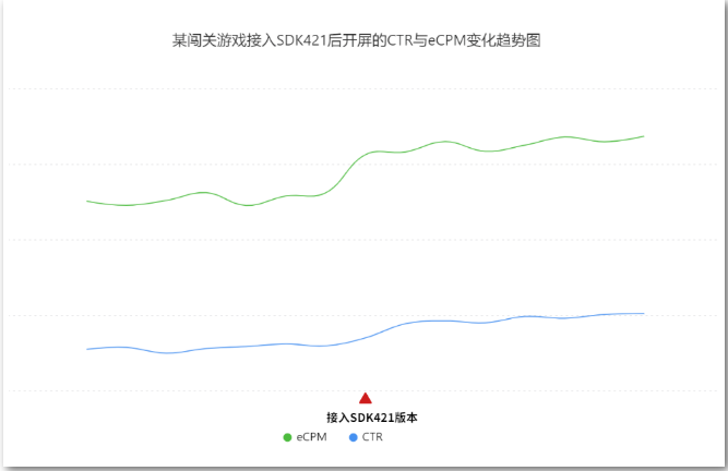如何使OPPO广告推广升级?助收益稳健升高!《第一章》 如何使OPPO广告推广升级?助收益稳健升高!《第一章》