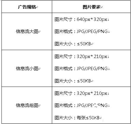 oppo信息流广告投放指南,OPPO广告公司为您介绍！