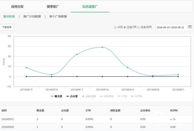 oppo信息流广告投放指南,OPPO广告公司为您介绍！