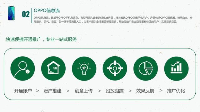 OPPO信息流集成,OPPO信息流开户客服电话:15502933391 OPPO信息流集成,OPPO信息流开户客服电话:15502933391