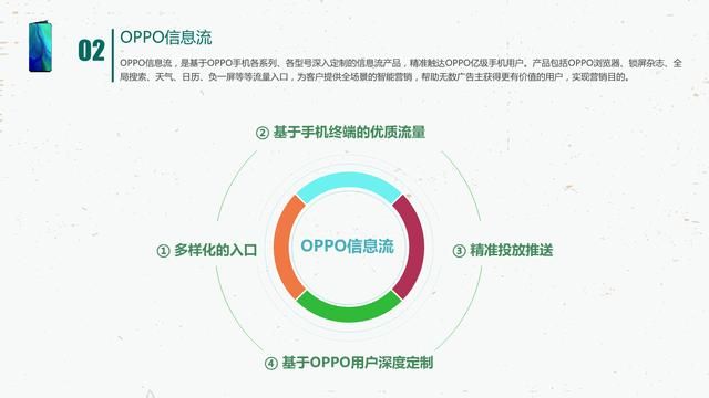 OPPO信息流集成,OPPO信息流开户客服电话:15502933391 OPPO信息流集成,OPPO信息流开户客服电话:15502933391