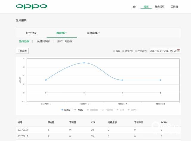 oppo搜索广告整合精准定向活跃用户！OPPO信息流开户代理商电话！