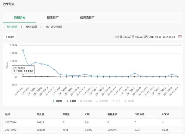 oppo推广的APP可在管理页面进行修改，请不要随意更改资源的状态