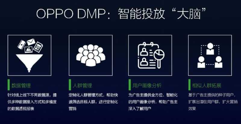 oppo助力广告主匹配相应的营销方案,实现供需之间的完美连接 oppo助力广告主匹配相应的营销方案,实现供需之间的完美连接