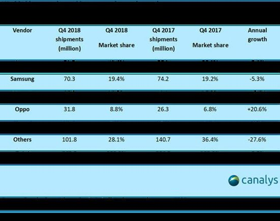 OPPO广告代理宣布将进军英国 土耳其以及波兰市场 OPPO广告代理宣布将进军英国 土耳其以及波兰市场