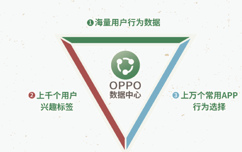 oppo信息流广告是什么样式的,展现在哪里? oppo信息流广告是什么样式的,展现在哪里?