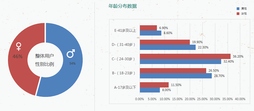 在OPPO信息流投放广告的优势有哪些? 在OPPO信息流投放广告的优势有哪些?