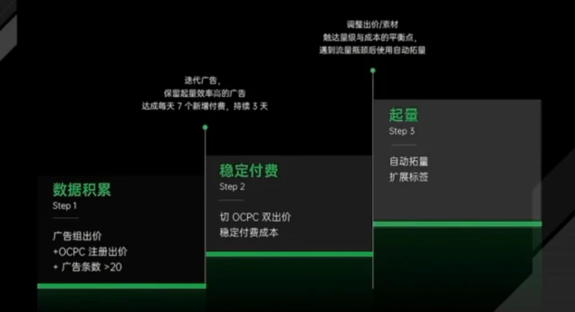 oppo广告推广的优势,oppo已成为最大流量用户 oppo广告推广的优势,oppo已成为最大流量用户