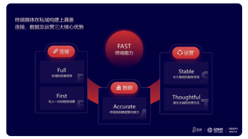 OPPO广告推广平台打造连接、数据、运营三大核心优势
