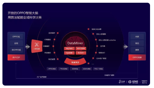 OPPO广告推广平台打造连接、数据、运营三大核心优势