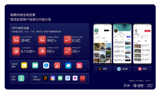 OPPO广告推广平台打造连接、数据、运营三大核心优势