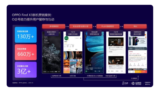 OPPO广告推广平台打造连接、数据、运营三大核心优势