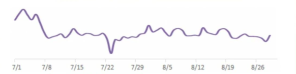 暑期如何获取社交通讯行业流量？