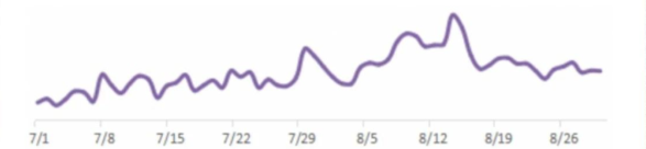 暑期如何获取社交通讯行业流量？