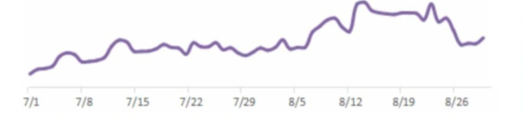 暑期如何获取社交通讯行业流量？