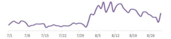 暑期如何获取社交通讯行业流量？