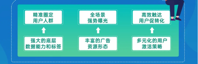 oppo广告营销平台怎样联动58同城树立生活服务行业数字化转型新典范? oppo广告营销平台怎样联动58同城树立生活服务行业数字化转型新典范?