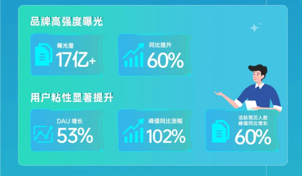 oppo广告营销平台怎样联动58同城树立生活服务行业数字化转型新典范? oppo广告营销平台怎样联动58同城树立生活服务行业数字化转型新典范?