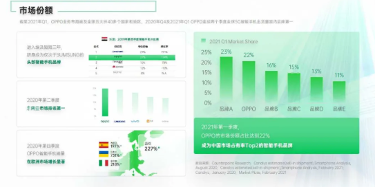 社交办公行业如何突破用户增长瓶颈，实现oppo广告拉新促活？
