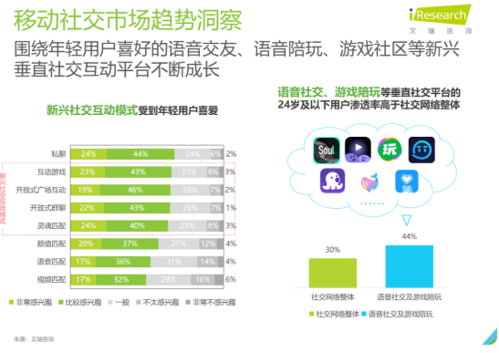 社交办公行业如何突破用户增长瓶颈，实现oppo广告拉新促活？