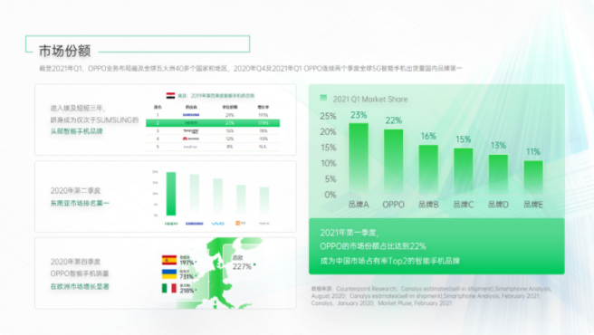 oppo营销怎样打通全域营销链路,激发旅游工具行业用户深层需求 oppo营销怎样打通全域营销链路,激发旅游工具行业用户深层需求