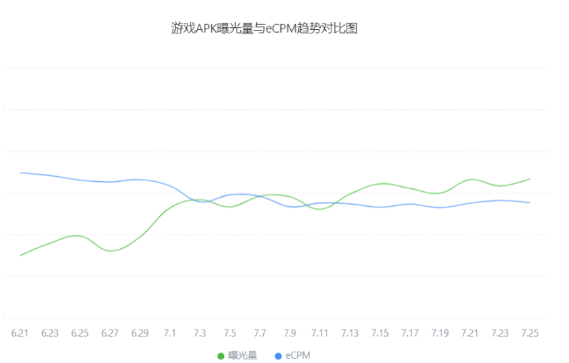 游戏广告怎样在OPPO提高变现效率,暑期变现增收? 游戏广告怎样在OPPO提高变现效率,暑期变现增收?