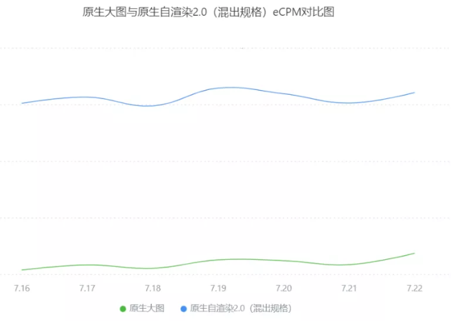 游戏广告怎样在OPPO提高变现效率,暑期变现增收? 游戏广告怎样在OPPO提高变现效率,暑期变现增收?