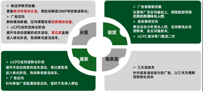 OPPO推广怎样为IAA类游戏暑期增收赋能? OPPO推广怎样为IAA类游戏暑期增收赋能?