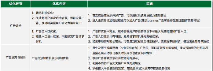 OPPO推广怎样为IAA类游戏暑期增收赋能? OPPO推广怎样为IAA类游戏暑期增收赋能?