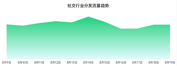 OPPO怎样搭上七夕的顺风车来营销推广? OPPO怎样搭上七夕的顺风车来营销推广?
