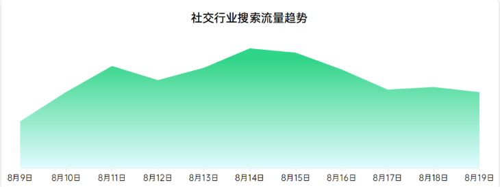 OPPO怎样搭上七夕的顺风车来营销推广? OPPO怎样搭上七夕的顺风车来营销推广?