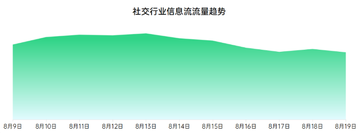 OPPO怎样搭上七夕的顺风车来营销推广? OPPO怎样搭上七夕的顺风车来营销推广?