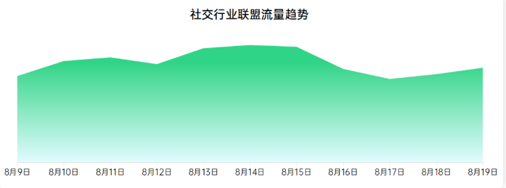 OPPO怎样搭上七夕的顺风车来营销推广? OPPO怎样搭上七夕的顺风车来营销推广?
