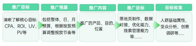 OPPO信息流广告账户搭建与投放技巧是怎样的？