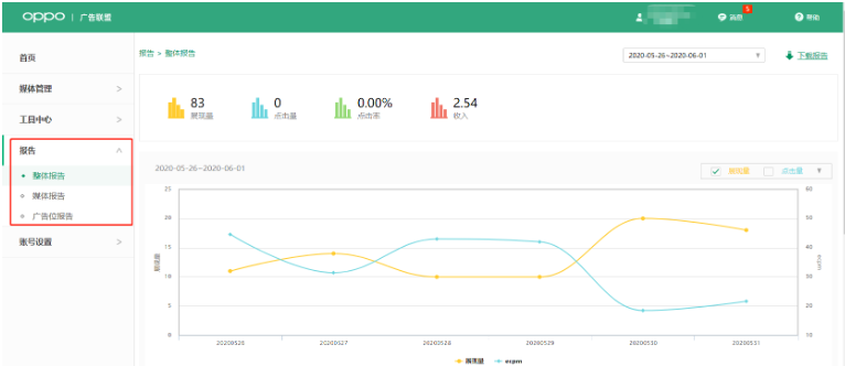 OPPO广告投放平台:创建操作指引 OPPO广告投放平台:创建操作指引