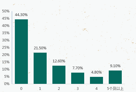 怎样针对OPPO广告平台目标用户去投放? 怎样针对OPPO广告平台目标用户去投放?