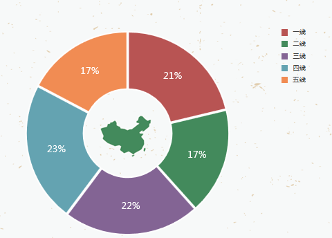 怎样针对OPPO广告平台目标用户去投放? 怎样针对OPPO广告平台目标用户去投放?