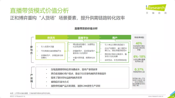 电商行业如何在OPPO推广下实现全景智能提效? 电商行业如何在OPPO推广下实现全景智能提效?