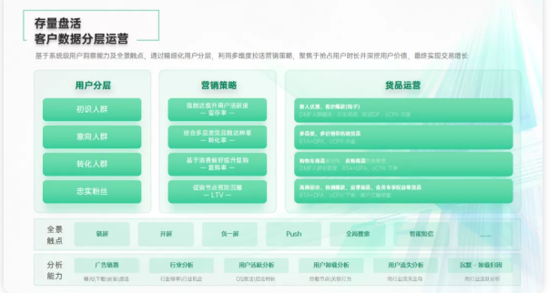 电商行业如何在OPPO推广下实现全景智能提效? 电商行业如何在OPPO推广下实现全景智能提效?