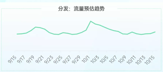 十一期间在OPPO平台投放游戏广告的策略有哪些? 十一期间在OPPO平台投放游戏广告的策略有哪些?
