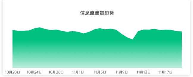 OPPO广告营销双十一高效抢量攻略来了 OPPO广告营销双十一高效抢量攻略来了
