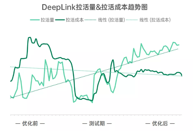 OPPO广告营销双十一高效抢量攻略来了 OPPO广告营销双十一高效抢量攻略来了