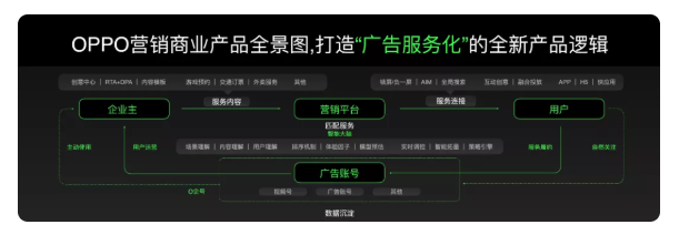 OPPO广告营销的理念是什么? OPPO广告营销的理念是什么?