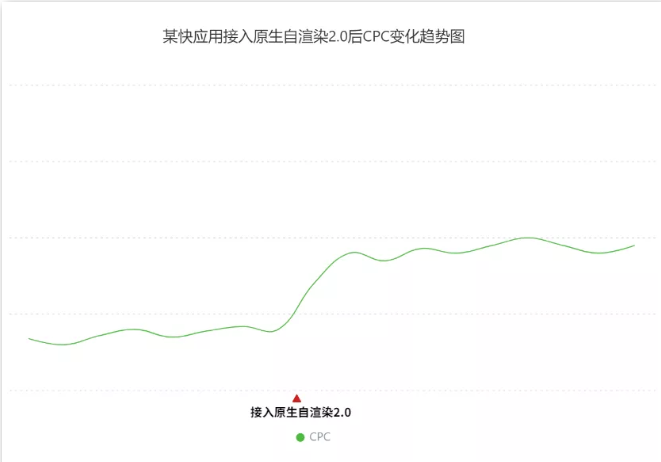 快应用原生自渲染2.0,助力OPPO广告变现效率高效提升 快应用原生自渲染2.0,助力OPPO广告变现效率高效提升