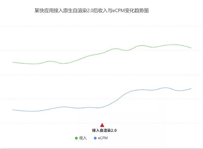 快应用原生自渲染2.0,助力OPPO广告变现效率高效提升 快应用原生自渲染2.0,助力OPPO广告变现效率高效提升